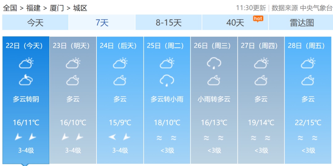 大风预警！湿冷“暴击”！福建雨雨雨又要来了