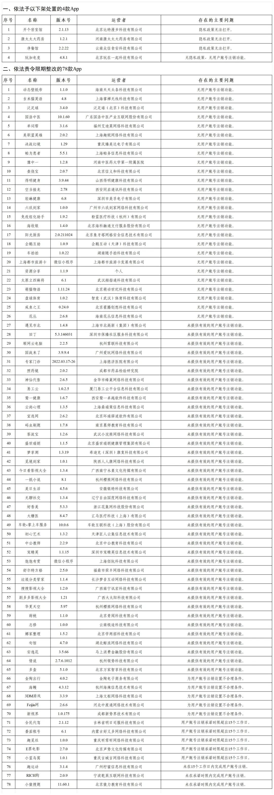 注意！4款App被下架，78款App被责令限期整改