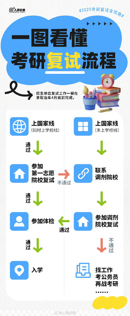 即将出分！请查收这份2025考研复试笔记