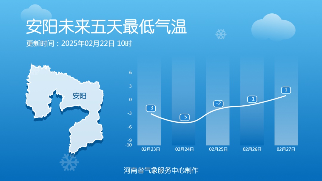 阳光正在赶来！河南即将开启升温模式