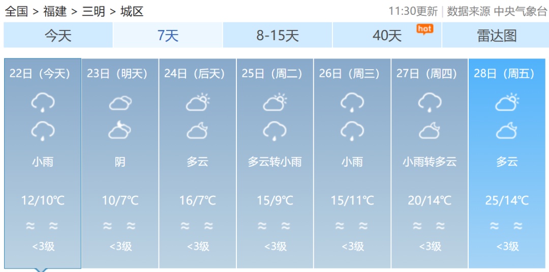 大风预警！湿冷“暴击”！福建雨雨雨又要来了