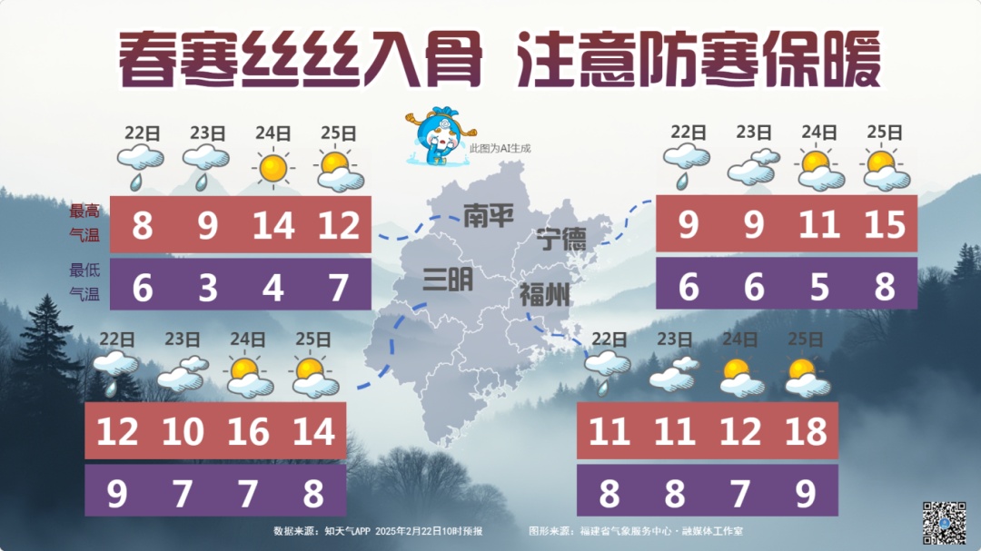 大风预警！湿冷“暴击”！福建雨雨雨又要来了