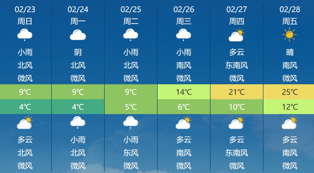 25℃！湖南即将升温，但冬装先别收！