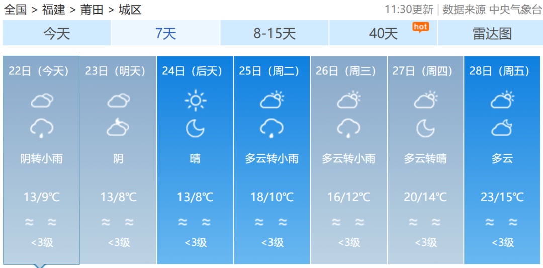 大风预警！湿冷“暴击”！福建雨雨雨又要来了