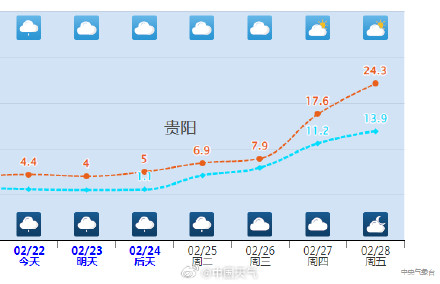 一大波回暖即将到货