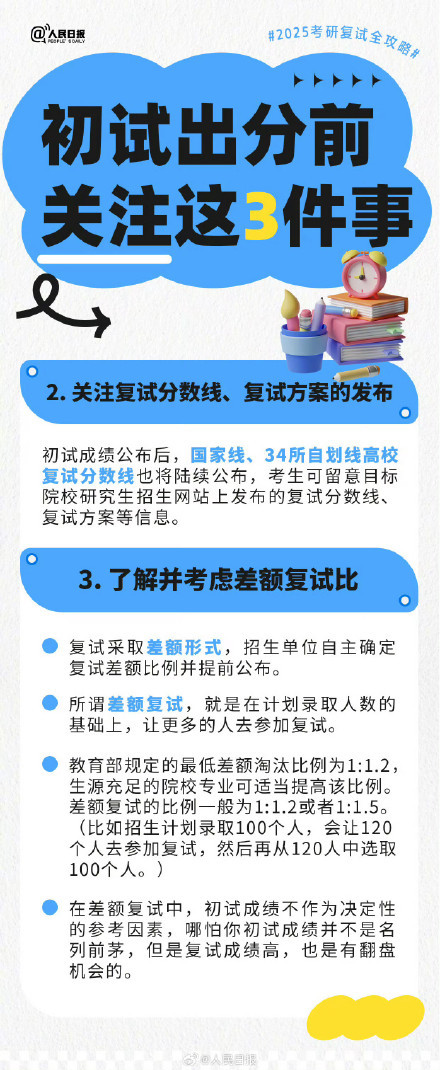 即将出分！请查收这份2025考研复试笔记