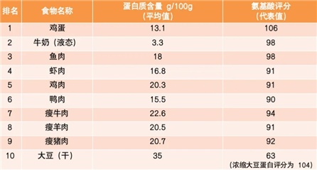 “会吃”的人更年轻？一个小改变，延缓衰老速度→