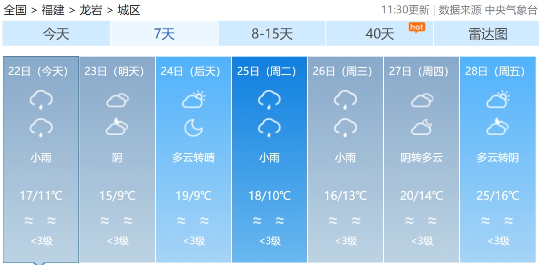 大风预警！湿冷“暴击”！福建雨雨雨又要来了