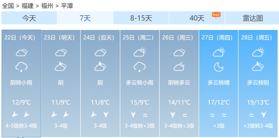 大风预警！湿冷“暴击”！福建雨雨雨又要来了