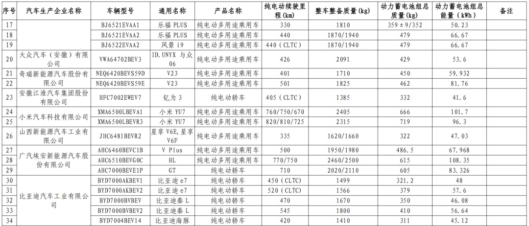 最新公布！减免车辆购置税