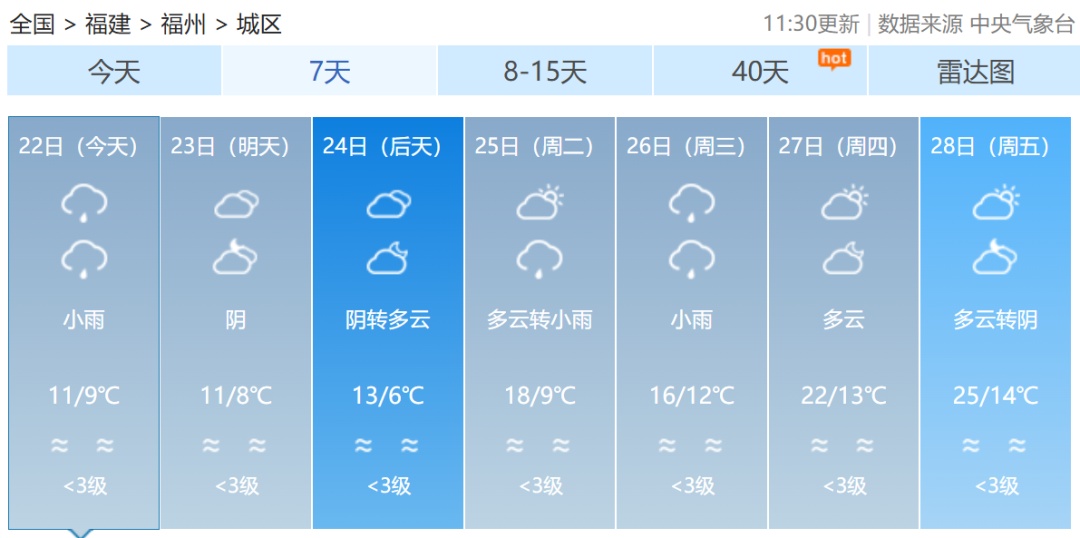 大风预警！湿冷“暴击”！福建雨雨雨又要来了