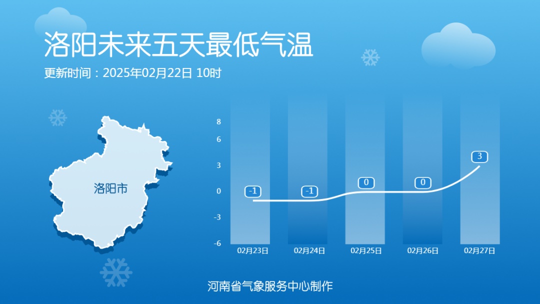 气温飙升！河南下周冲击20℃