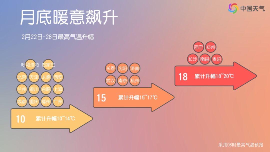 20℃、25℃+ 超级大回暖就在下周