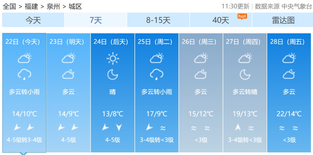 大风预警！湿冷“暴击”！福建雨雨雨又要来了