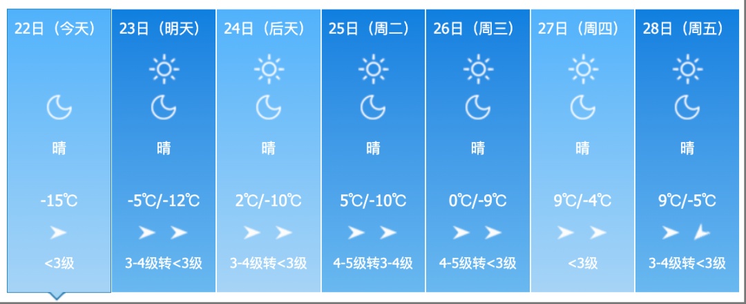 吉林省这里要下雪!气温即将大反转! 吉林省这里要下雪!气温即将大反转!
