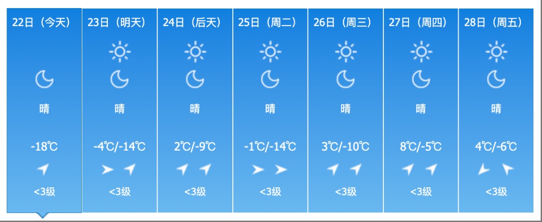 吉林省这里要下雪!气温即将大反转! 吉林省这里要下雪!气温即将大反转!