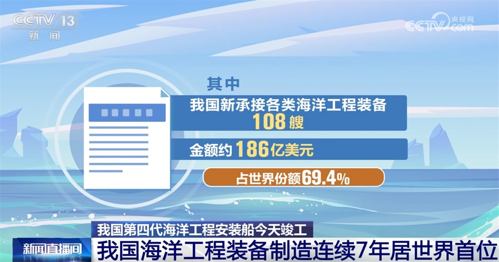 新装备“志存高远” 我国海洋工程装备制造连续7年居世界首位 新装备“志存高远” 我国海洋工程装备制造连续7年居世界首位