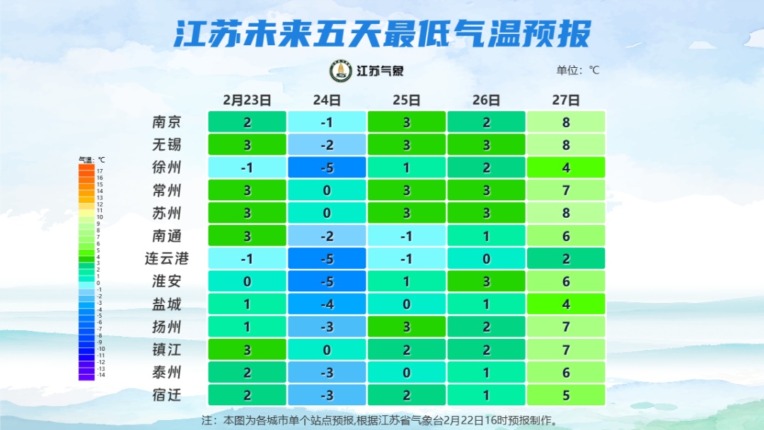 江苏多地下雪！气温暴跌7℃！接下来天气大反转