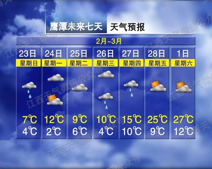 最高27℃！江西天气即将大反转