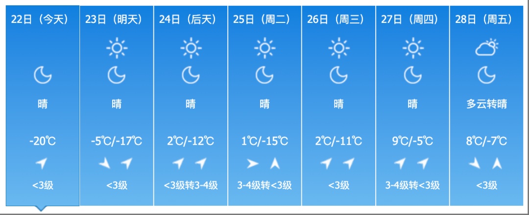 吉林省这里要下雪!气温即将大反转! 吉林省这里要下雪!气温即将大反转!