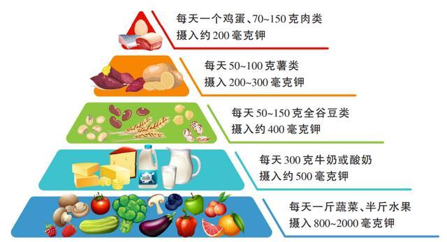 改善睡眠的方法来了：晚餐吃点它……