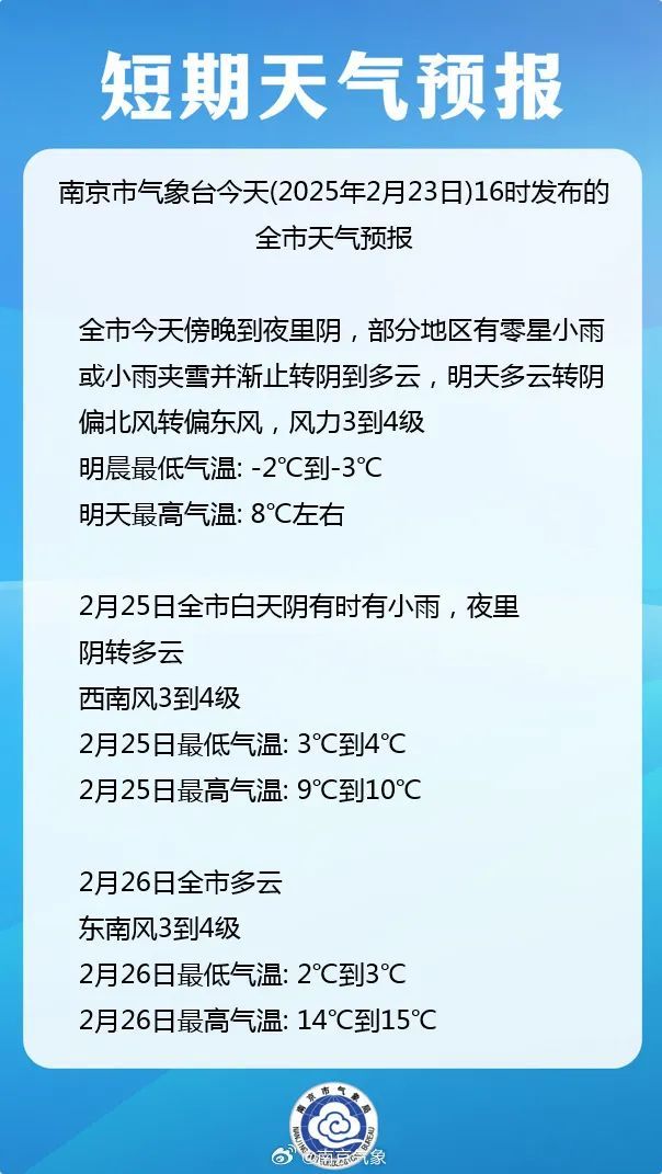 气温“过山车”，下周南京-3℃回升至26℃