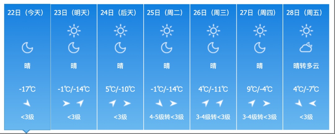吉林省这里要下雪!气温即将大反转! 吉林省这里要下雪!气温即将大反转!