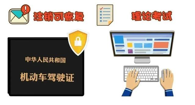 你知道么?驾驶证也有“保质期” 你知道么?驾驶证也有“保质期”