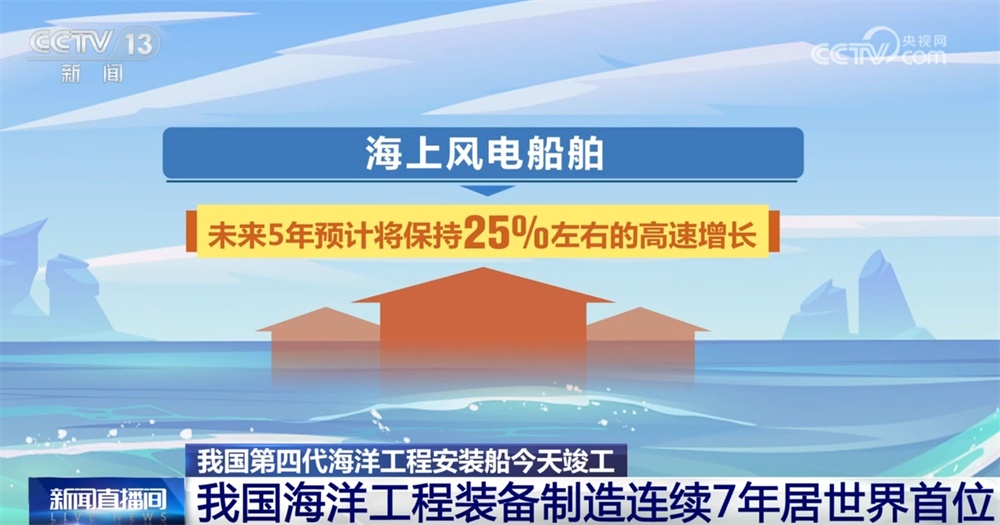 新装备“志存高远” 我国海洋工程装备制造连续7年居世界首位 新装备“志存高远” 我国海洋工程装备制造连续7年居世界首位