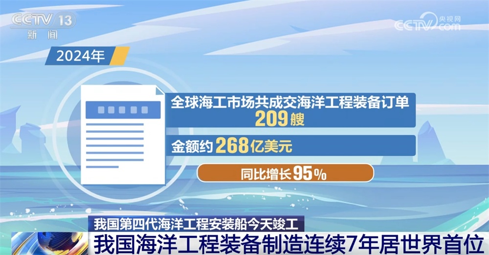 新装备“志存高远” 我国海洋工程装备制造连续7年居世界首位 新装备“志存高远” 我国海洋工程装备制造连续7年居世界首位