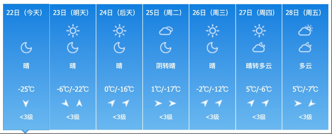 吉林省这里要下雪!气温即将大反转! 吉林省这里要下雪!气温即将大反转!