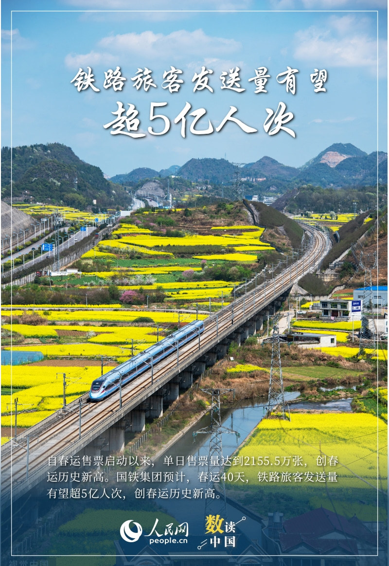 超90亿人次!2025春运多项数据创历史新高 超90亿人次!2025春运多项数据创历史新高