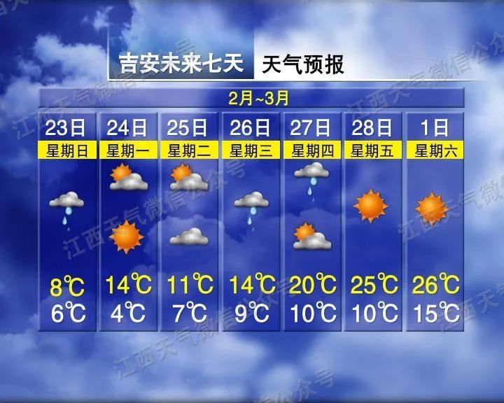 最高27℃！江西天气即将大反转