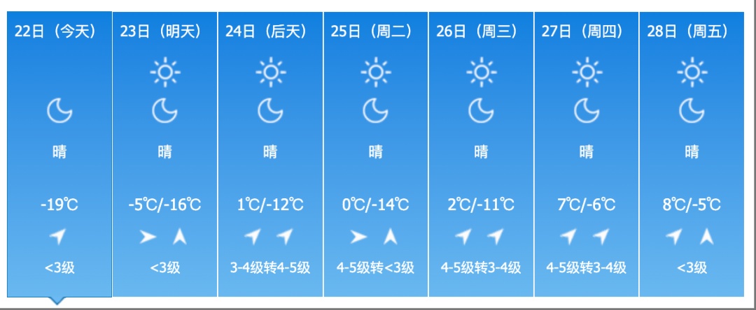 吉林省这里要下雪!气温即将大反转! 吉林省这里要下雪!气温即将大反转!