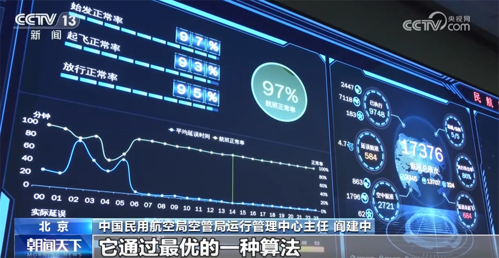 透过春运运力看综合国力 交通运输服务加“数”蝶变向“新”而行