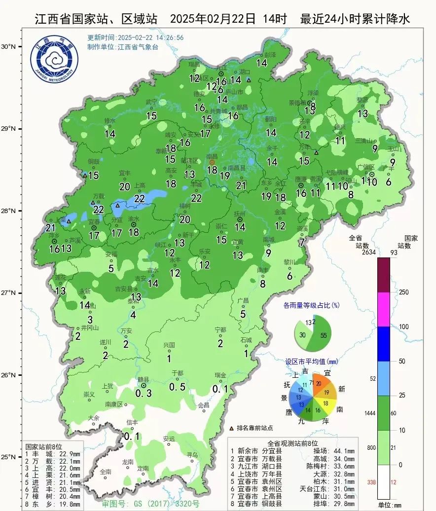 最高27℃！江西天气即将大反转