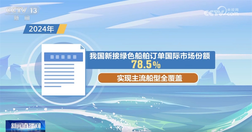 新装备“志存高远” 我国海洋工程装备制造连续7年居世界首位 新装备“志存高远” 我国海洋工程装备制造连续7年居世界首位