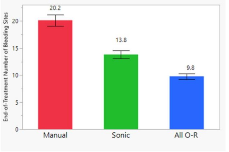 价格相差100倍的电动牙刷有何区别?关键看这个参数 价格相差100倍的电动牙刷有何区别?关键看这个参数