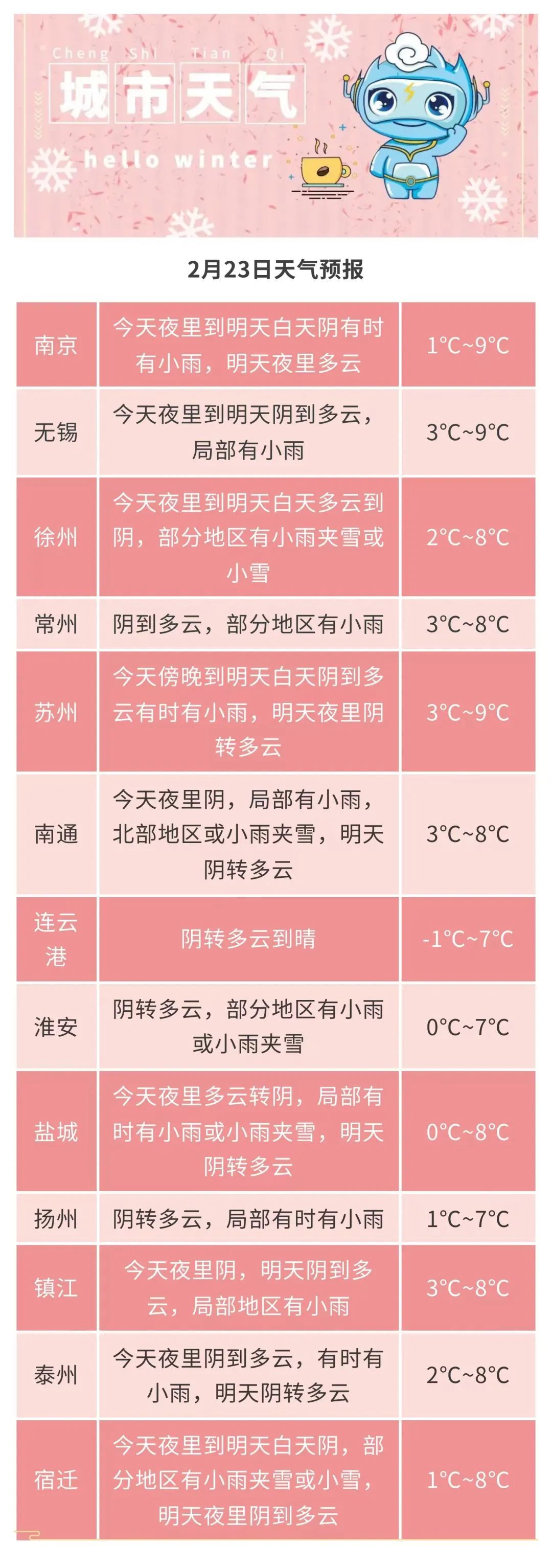 江苏多地下雪！气温暴跌7℃！接下来天气大反转