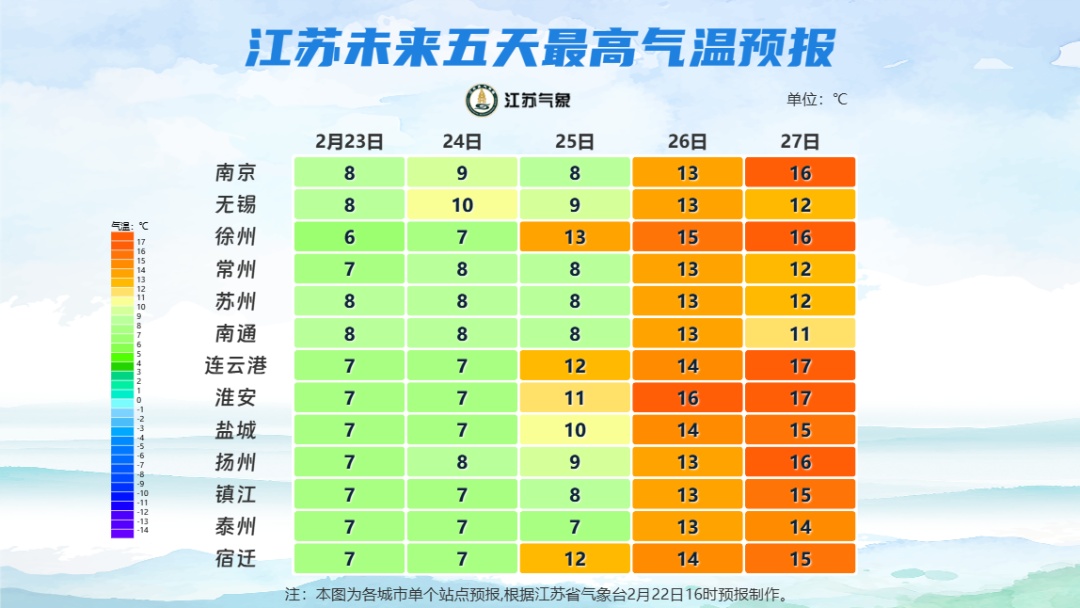江苏多地下雪！气温暴跌7℃！接下来天气大反转