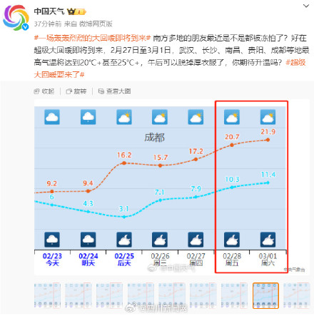 下周成都超级大回暖要来了 升温14℃成都将切换到春天模式