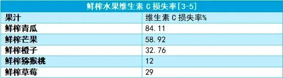 连喝3天，患病风险大增！很多人却用它养生