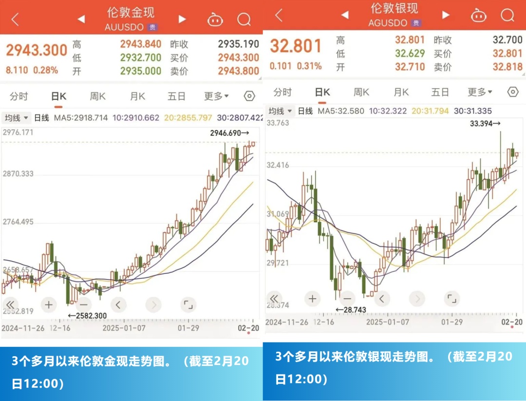 大涨！创12年新高！网友：现在要买点吗？