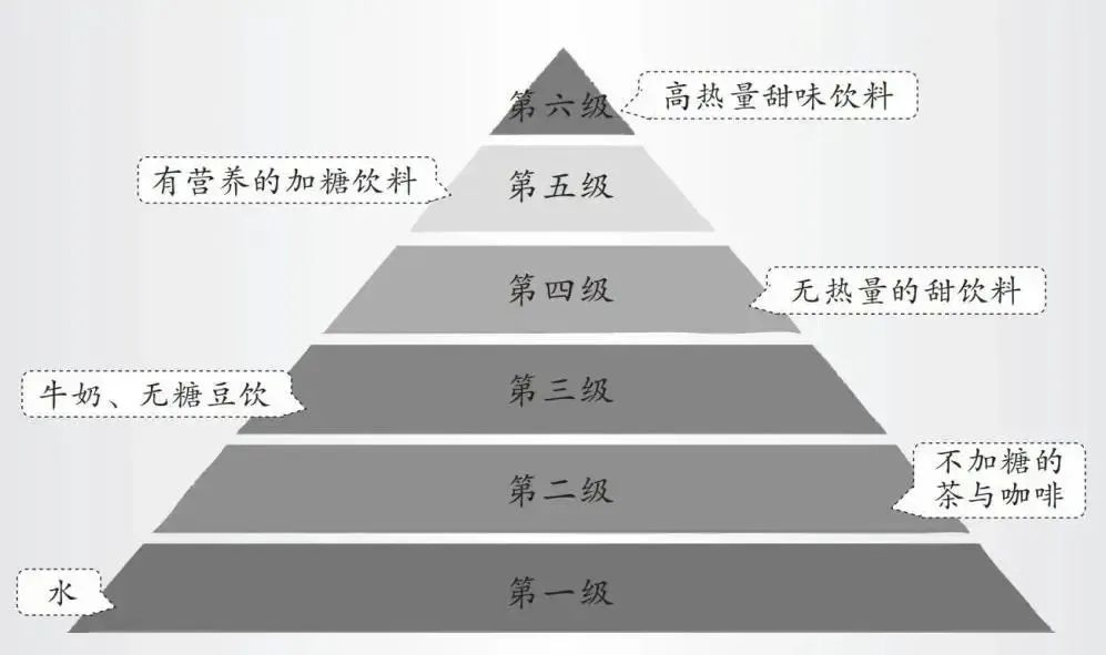 连喝3天，患病风险大增！很多人却用它养生