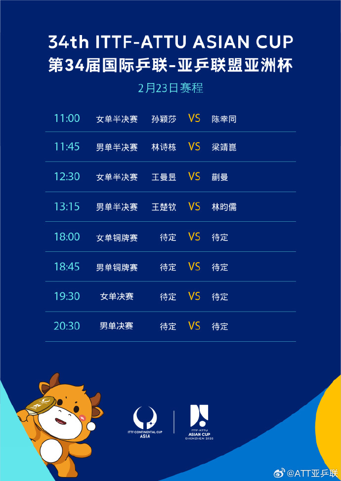 提前锁定女单冠军!乒乓球亚洲杯今日收官 赛程→ 提前锁定女单冠军!乒乓球亚洲杯今日收官 赛程→