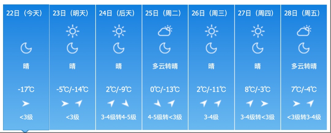吉林省这里要下雪!气温即将大反转! 吉林省这里要下雪!气温即将大反转!