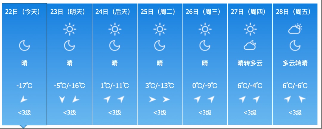 吉林省这里要下雪!气温即将大反转! 吉林省这里要下雪!气温即将大反转!