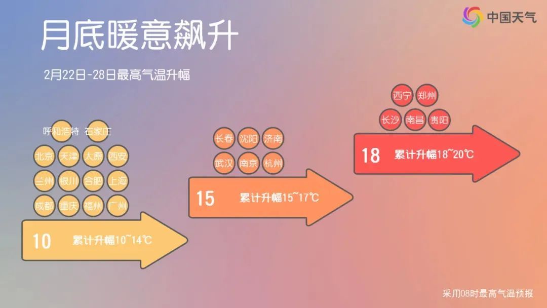 “旱地拔葱”式升温！下周一键切换春天模式，西安最高气温达16°→