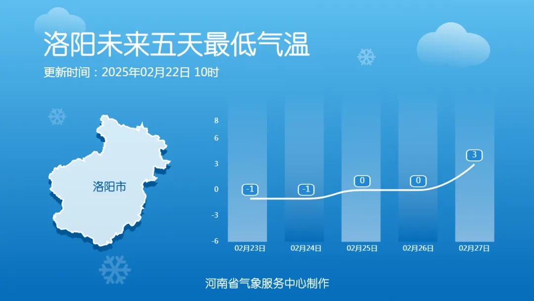 大回暖！气温即将飙升！郑州下周有望迎来今年首个20℃+