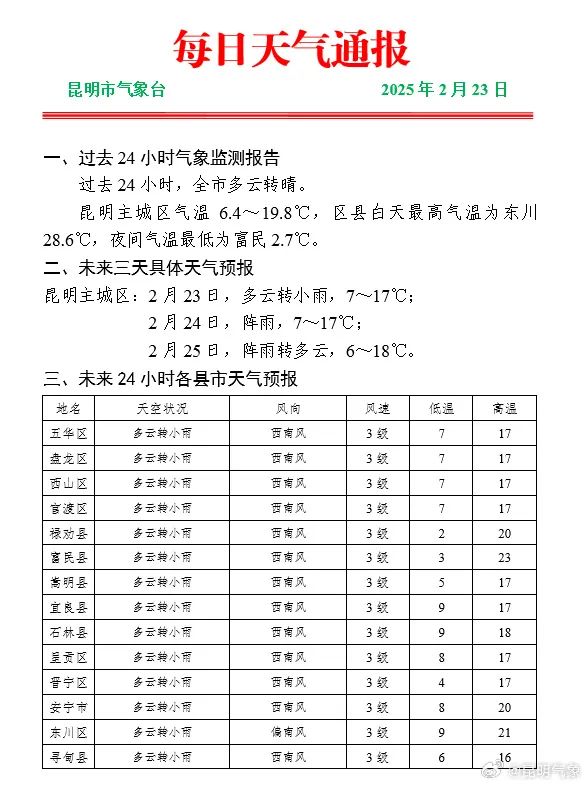 局地中雨、大雨！未来三天，云南这些地方雨水来袭